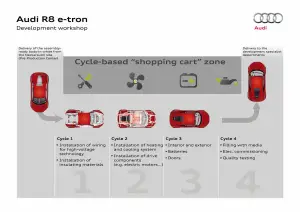 Audi R8 E-Tron progettazione - 10