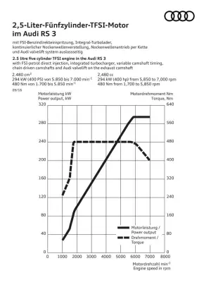 Audi RS 3 Sedan foto stampa Salone di Parigi 2016 - 26