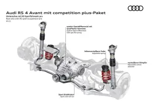 Audi RS 4 Avant e Audi RS 5 Competition Pack