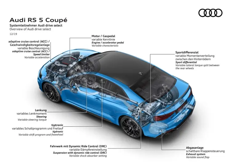 Audi RS 4 Avant, RS 5 Coupe e RS 5 Sportback - foto 2020  - 6