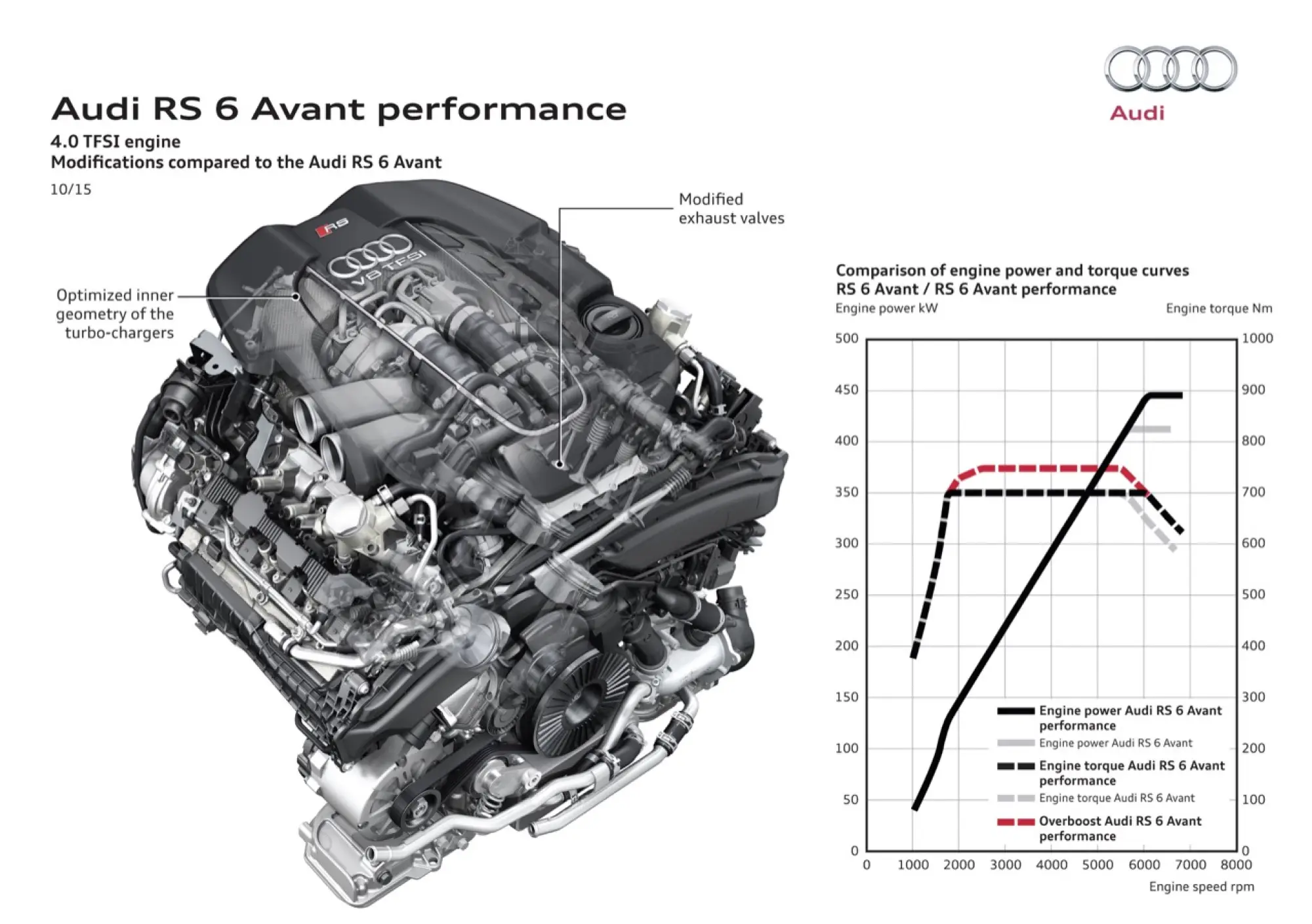 Audi RS 6 Avant performance e RS 7 Sportback performance - 11