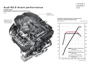 Audi RS 6 Avant performance e RS 7 Sportback performance
