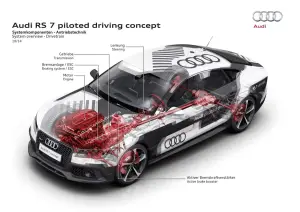 Audi RS 7 a guida autonoma - Hockenheim