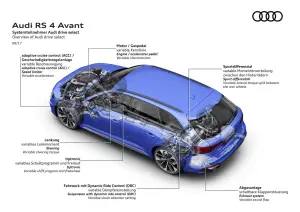 Audi RS4 Avant 2018