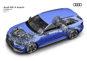 Audi RS4 Avant 2018