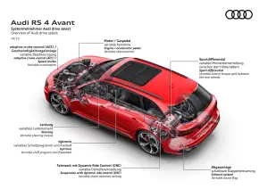 Audi RS4 Avant 2020 - Foto ufficiali - 55