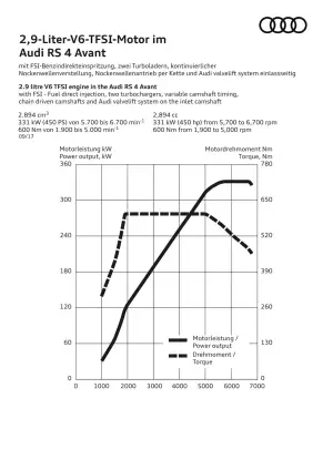 Audi RS4 Avant MY 2018 - 40