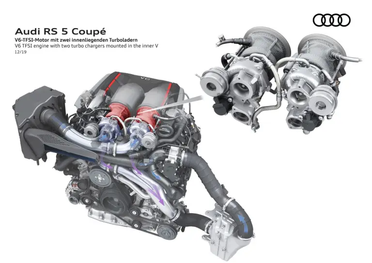 Audi RS5 Coupe e Sportback 2020 - 55