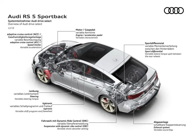Audi RS5 Coupe e Sportback 2020 - 63