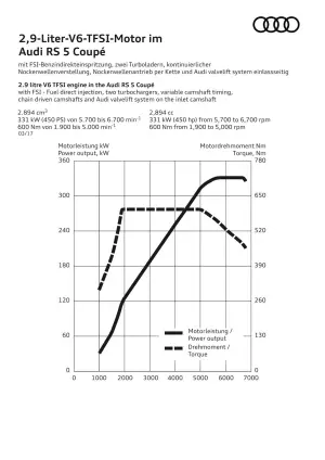 Audi RS5 Coupe - Salone di Ginevra 2017 - 5