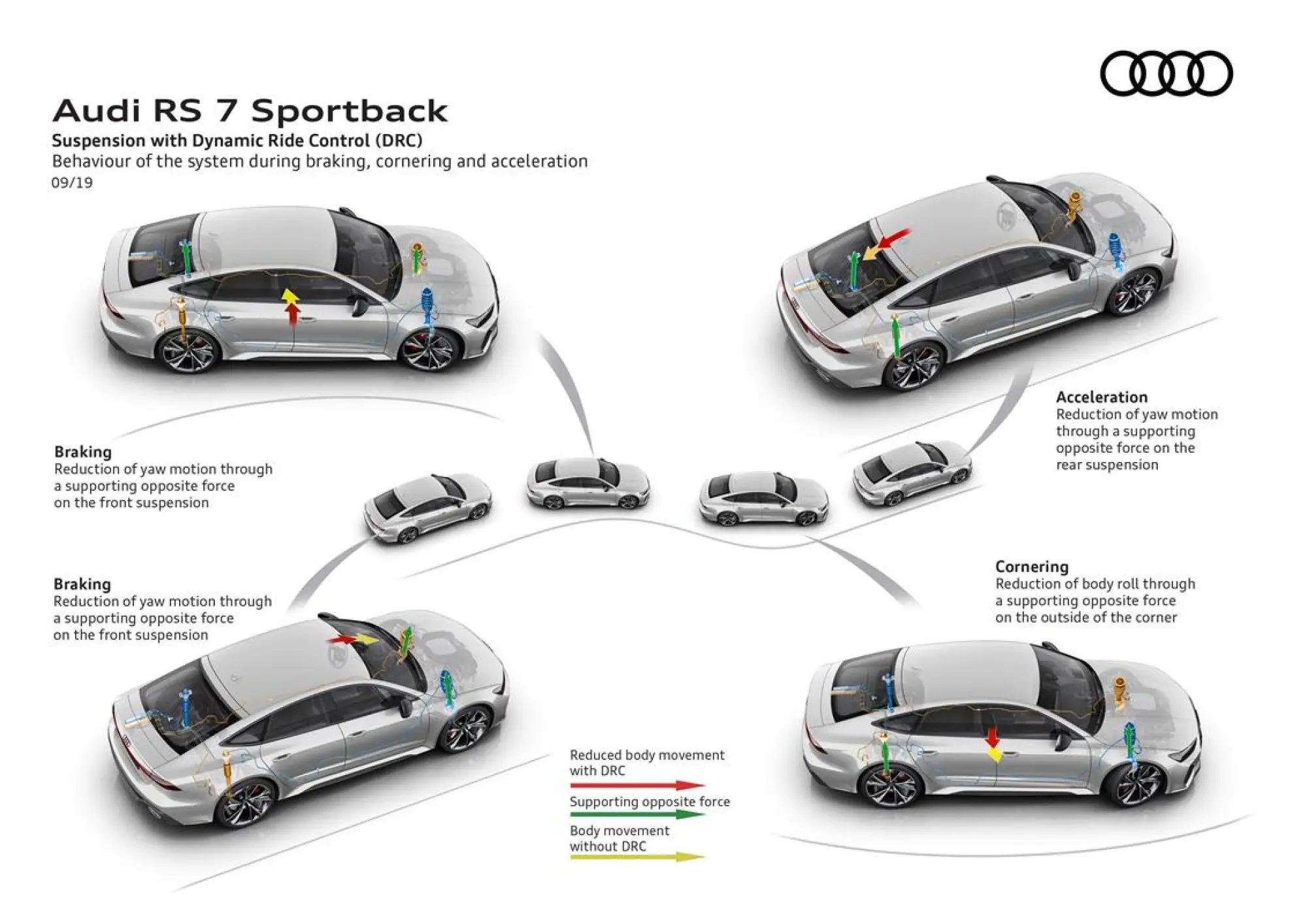 Audi RS7 Sportback 2020 - 61