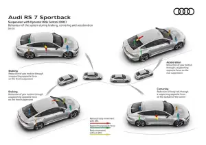 Audi RS7 Sportback 2020