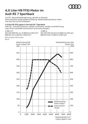 Audi RS7 Sportback 2020 - 73