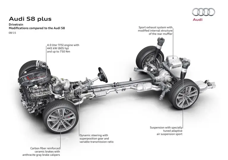 Audi S8 plus - 13