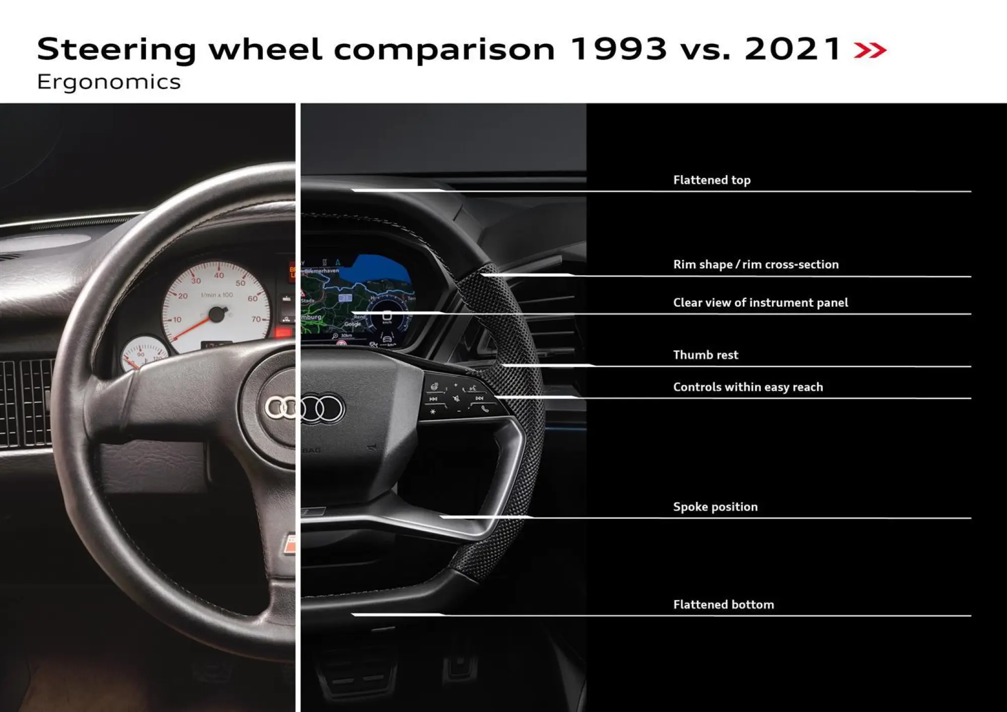 Audi - Sistemi di sterzo - 15