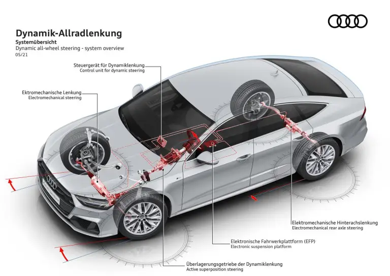 Audi - Sistemi di sterzo - 7
