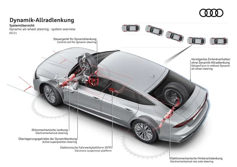 Audi - Sistemi di sterzo - 5