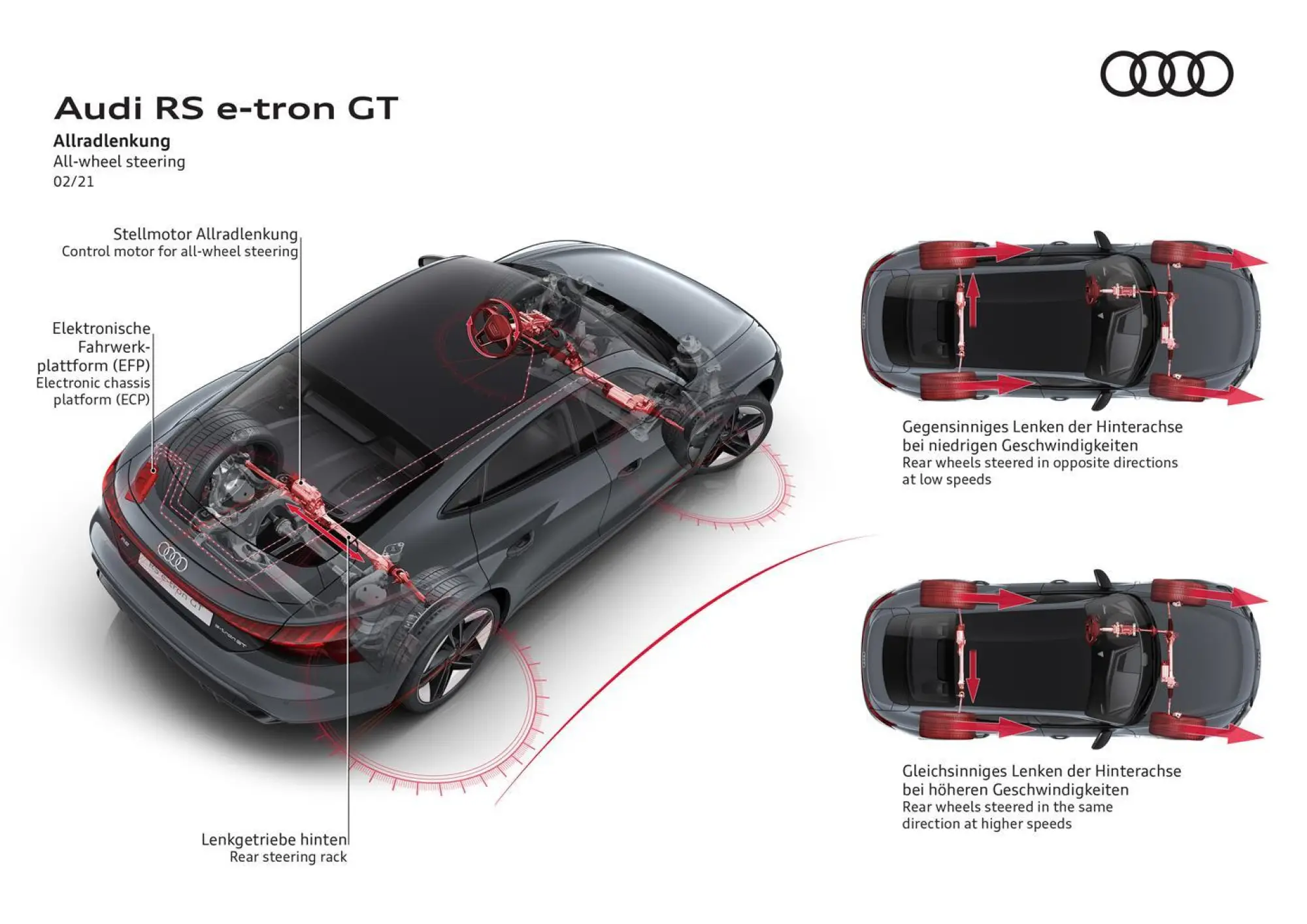 Audi - Sistemi di sterzo - 8