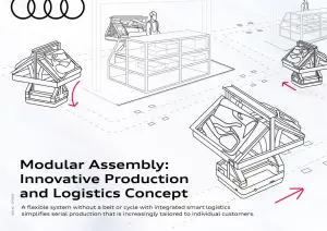 Audi smart production
