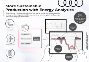 Audi smart production - 7