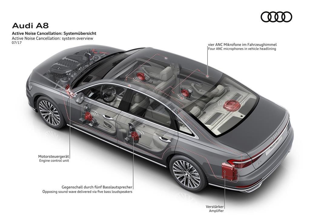 Audi sound 2021