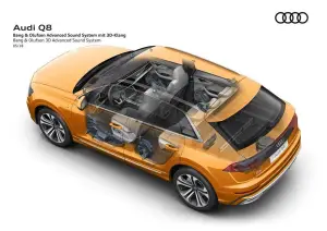 Audi sound 2021