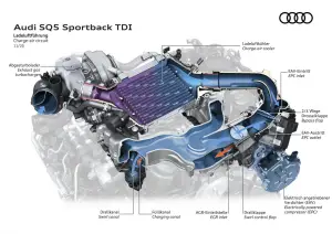 Audi SQ5 Sportback 2021 - 22