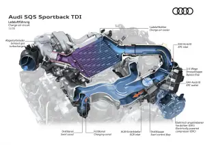 Audi SQ5 Sportback 2021