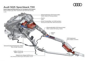 Audi SQ5 Sportback 2021 - 15