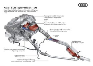 Audi SQ5 Sportback 2021