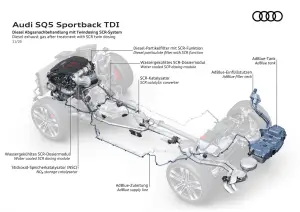 Audi SQ5 Sportback 2021