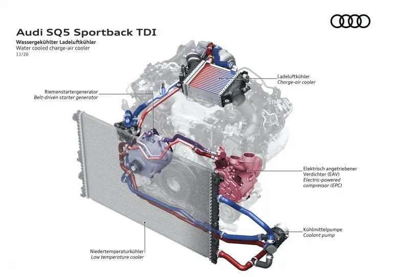 Audi SQ5 Sportback 2021 - 23