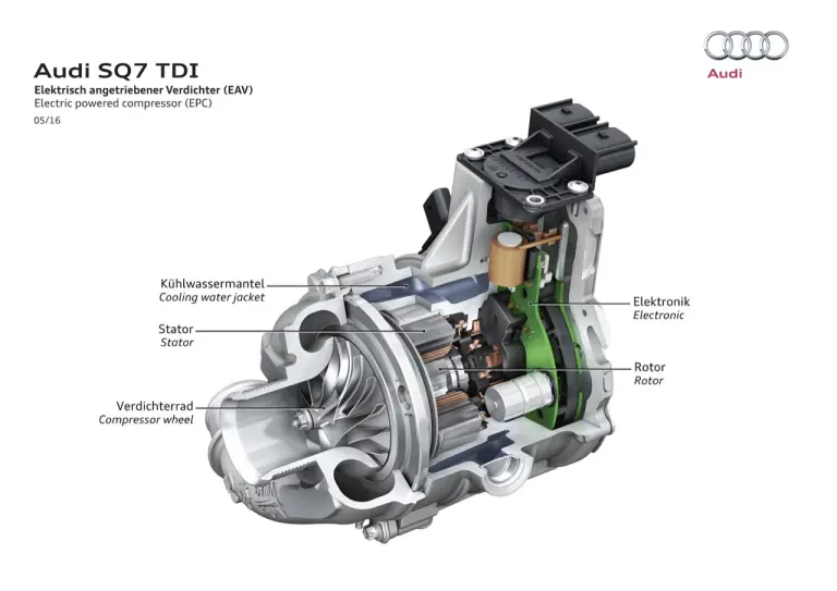 Audi SQ7 TDI - 55
