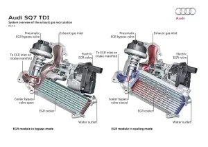 Audi SQ7 TDI - 56