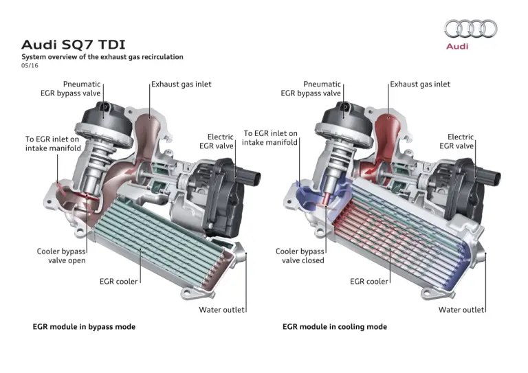 Audi SQ7 TDI - 56