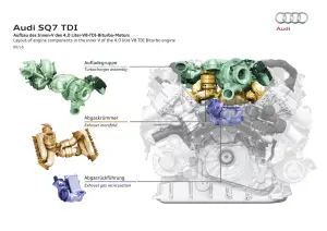 Audi SQ7 TDI - 58