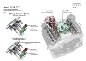 Audi SQ7 TDI - 49