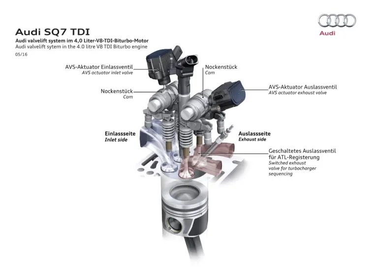 Audi SQ7 TDI - 50