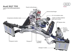 Audi SQ7 TDI - 52