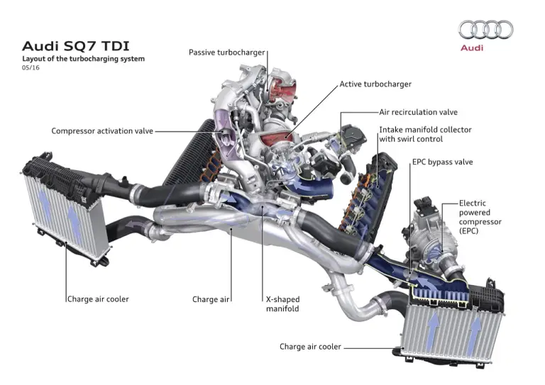 Audi SQ7 TDI - 52