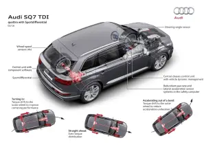 Audi SQ7 TDI - 43