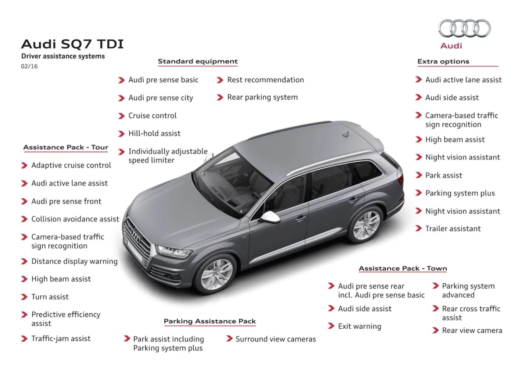 Audi SQ7 TDI - 35