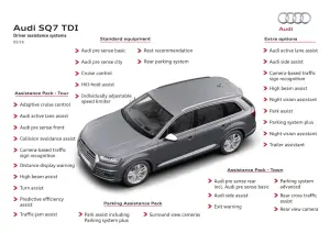 Audi SQ7 TDI - 35