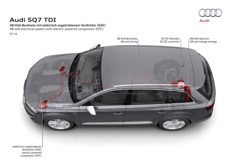 Audi SQ7 TDI - 37