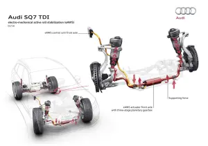 Audi SQ7 TDI - 31