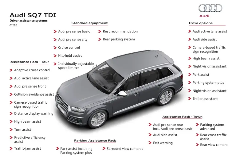 Audi SQ7 TDI - 39