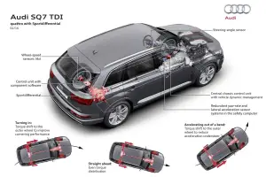 Audi SQ7 TDI