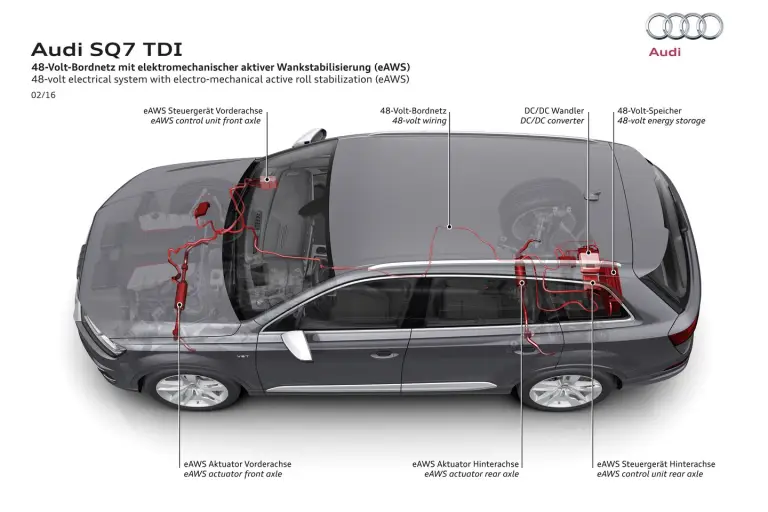 Audi SQ7 TDI - 45