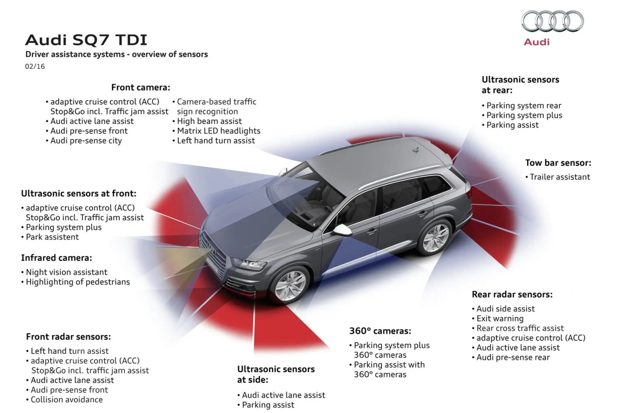 Audi SQ7 TDI - 46