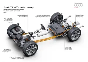 Audi TT offroad concept - 2015 